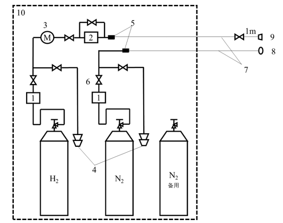 哈工大實驗室配氣系統(tǒng)-氣體柜(配氣柜)定制設計方案